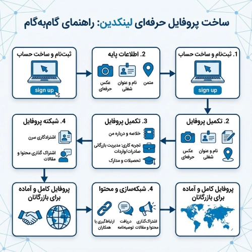 ساخت پروفایل لینکدین